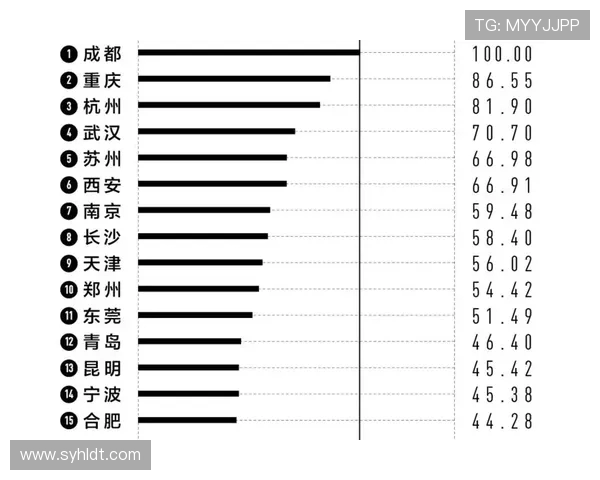 IG在Major赛积分榜上以85分稳居第一位置引发关注
