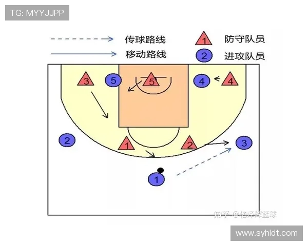 上海篮球队阵地战解析：战术布局与球员表现的深度剖析
